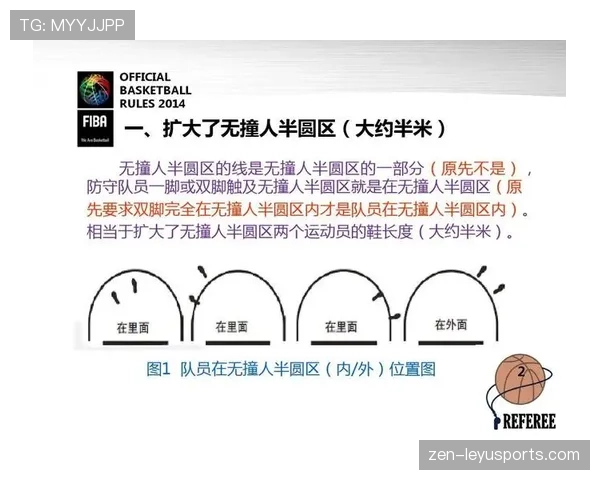 深入解读篮球最后一投判定规则的判定依据 深入解读篮球最后一投判定规则的判定依据